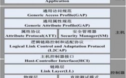 藍牙ble功耗（ble40低功耗藍牙協(xié)議總結）