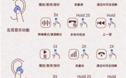 耳機藍(lán)牙下載（藍(lán)牙耳機聽歌下載）