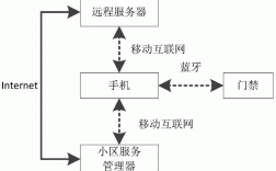 藍牙門禁原理（藍牙門禁是什么）