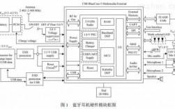 藍牙耳機硬件是啥意思（藍牙耳機硬件系統(tǒng)）