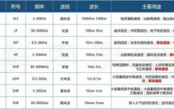 電磁波藍(lán)牙電源（藍(lán)牙主要使用的電磁波頻率是多少）