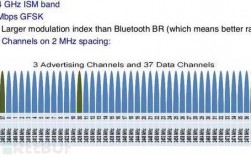 藍牙協(xié)議頻率范圍（藍牙的頻率范圍）