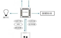 藍(lán)牙防丟器原理圖（藍(lán)牙防丟器app下載isearching）