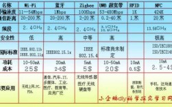 藍牙3.0距離（藍牙距離測試標準）