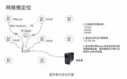 藍牙rssi距離（藍牙距離測試標準）