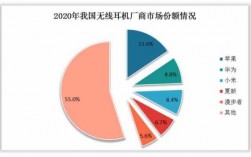 藍(lán)牙耳機(jī)國(guó)內(nèi)市場(chǎng)激烈（藍(lán)牙耳機(jī)市場(chǎng)規(guī)模）