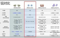 蘋果藍牙輸出音質排行（蘋果藍牙音質好）