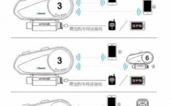 維邁通藍牙對講頻道（維邁通v8藍牙對講距離）