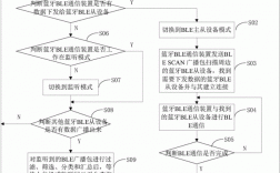 重慶藍牙通訊方案設(shè)計（藍牙通訊開發(fā)）