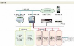 湖南智能控制藍(lán)牙通訊方案（基于藍(lán)牙的智能家居控制系統(tǒng)）