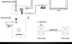 cav音響能連藍牙嗎（cav音響連接電視后如何調(diào)試）