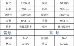 aac藍(lán)牙（aac藍(lán)牙傳輸碼率）
