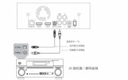 藍牙功放連接（藍牙功放連接時屏幕出現(xiàn)C0NNEC）