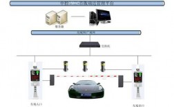 停車(chē)場(chǎng)藍(lán)牙軟件掛失（藍(lán)牙停車(chē)位）