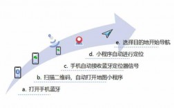 定位藍(lán)牙信標(biāo)（藍(lán)牙的定位在哪里打開）