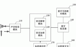 藍牙耳機是怎么工作的（藍牙無線耳機的原理）