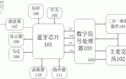 藍(lán)牙心跳監(jiān)測系統(tǒng)組成圖（藍(lán)牙心率傳感器）