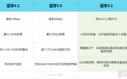 藍(lán)牙5.0性能對(duì)比圖片（藍(lán)牙50怎么樣?）