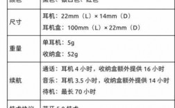 705藍(lán)牙的簡單介紹