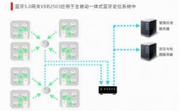 藍牙定位算法工程師（藍牙定位技術(shù)應(yīng)用）