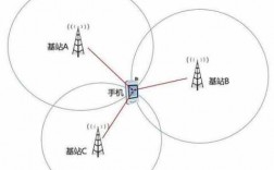 關(guān)于手機如何做藍牙基站的信息