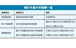 正規(guī)手機(jī)藍(lán)牙pos（手機(jī)藍(lán)牙pos機(jī)刷卡手續(xù)費(fèi)標(biāo)準(zhǔn)）