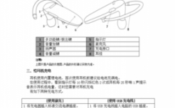 yh藍(lán)牙耳機(jī)使用說(shuō)明（yk design藍(lán)牙耳機(jī)使用說(shuō)明）