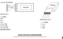 藍(lán)牙接收USB輸出方案（藍(lán)牙接收usb輸出方案設(shè)置）