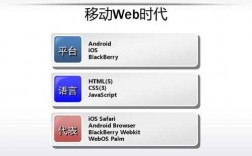 html5藍(lán)牙通信（web調(diào)用藍(lán)牙）