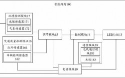 智能藍(lán)牙路燈控制系統(tǒng)設(shè)計(jì)（藍(lán)牙燈控方案）