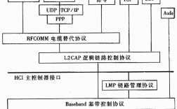 嵌入式藍牙協(xié)議系統(tǒng)（嵌入式 藍牙）