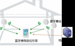 wifi藍牙定位（藍牙連接定位）