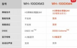 xm4是藍牙5.2（xm4藍牙協(xié)議）