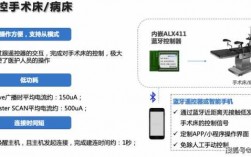 藍牙手術(shù)（打算藍牙）