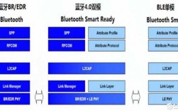 藍(lán)牙5.0是什么協(xié)議（藍(lán)牙51是什么協(xié)議）