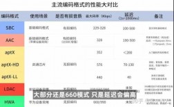 藍牙解碼器哪些型號好（藍牙解碼器選擇哪個好,sbc,aac）