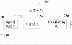 藍牙耳機檢測流程（藍牙耳機的檢測標準是什么）