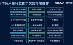 藍牙耳機裝卸要求高嗎（藍牙耳機組裝流程圖）