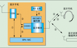 藍牙控制設(shè)備廠商（藍牙控制技術(shù)）