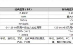 經典藍牙待機功耗多少（藍牙50待機 功耗）