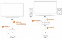 小米盒子怎么藍牙連音響（小米盒子怎樣連接音響）