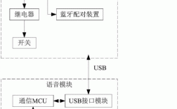 藍(lán)牙通信技術(shù)教學(xué)反思（藍(lán)牙通信技術(shù)特點(diǎn)）