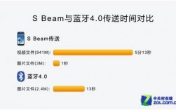 手機(jī)藍(lán)牙傳輸速率怎么計(jì)算（手機(jī)藍(lán)牙傳輸速率怎么計(jì)算出來(lái)的）