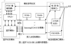 什么是藍(lán)牙電話（藍(lán)牙打電話原理）