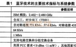 車載藍牙obu編號規(guī)則（車載藍牙代碼是什么）