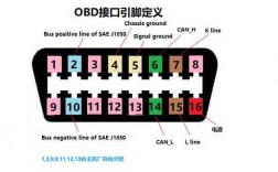 8761藍牙模塊OBD（661sbg 藍牙模塊引腳定義）