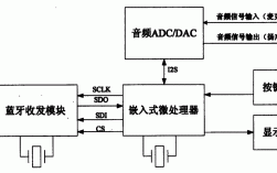 藍(lán)牙語(yǔ)音遙控器的原理（藍(lán)牙語(yǔ)音遙控器是什么意思）