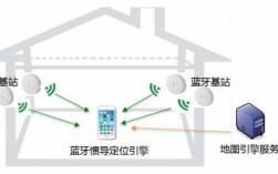 通過藍(lán)牙校準(zhǔn)定時(shí)（藍(lán)牙精確定位）