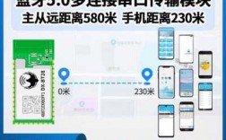 藍牙5.0傳輸距離短（手機藍牙傳輸距離短）