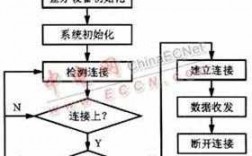 藍牙耳機測試流程圖解（藍牙耳機測試流程圖解視頻）